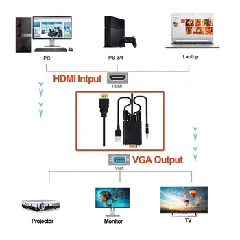 1,8 М Съвместим с VGA Кабел за преобразуване на HDMI Кабел-адаптер с HD аудио и USB-захранване за настолен КОМПЮТЪР, DVD и HDTV Проектор Изображение 2